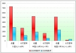 2009年前9月中国客车出口市场分析(上)