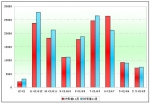 2009年1～11月安源客车销售数据分析