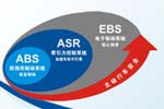 广州西合携手德国大陆进军气动ABS 